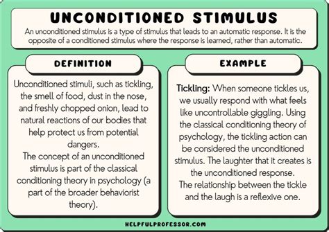 Examples Of Unconditioned Stimulus